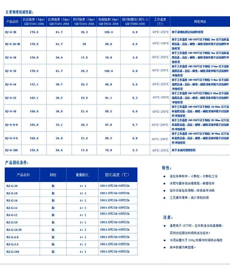 RJ-高溫防腐耐磨涂層材料